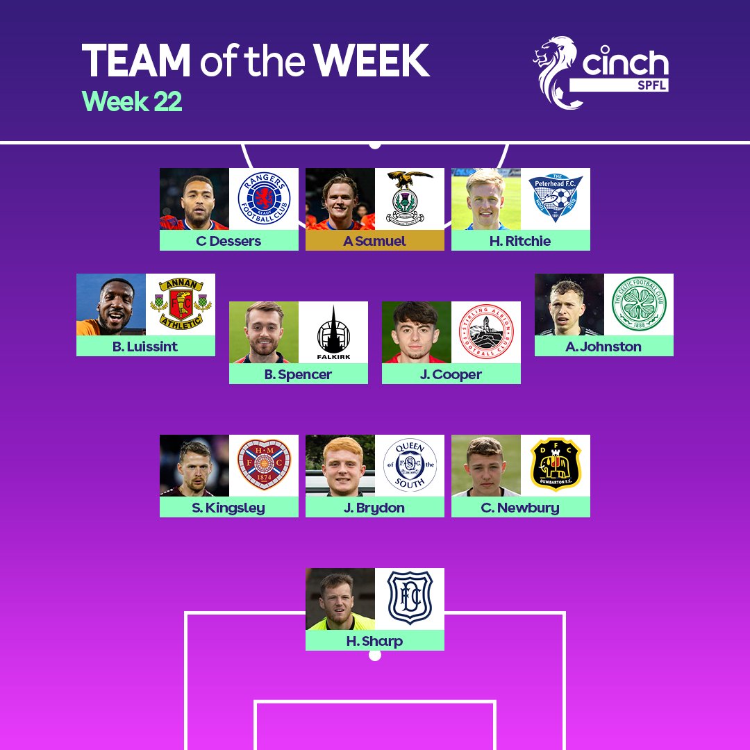 spfl's tweet photo. 🌟 @ICTFC's Alex Samuel has been named as Star Man in the SPFL #TOTW!

Read more 👉 https://t.co/zLEgWd4EqD

#cinchSPFL | @cinchuk https://t.co/TlHIHEnPPc