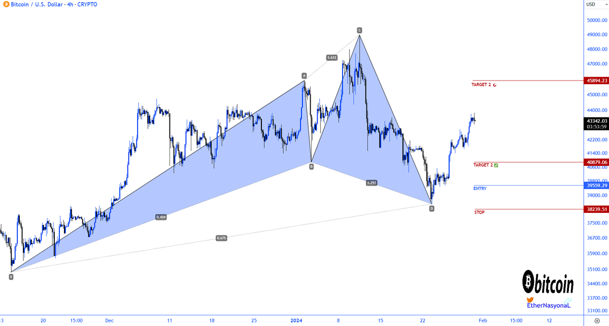 #Bitcoin achieved a 10% increase from our entry point in the short term!

Next Target 45.8k⏳