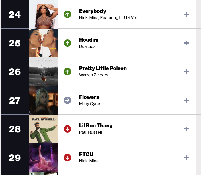 HMuse120's tweet photo. Everybody rising on the charts above FTCU. I was right. Everything I tried to teach em, they gon see it in time. https://t.co/2LUieyM4op
