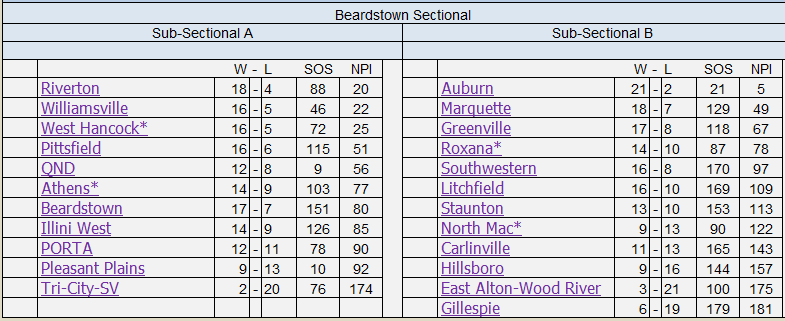 🏀 2A Beardstown Sectional 🏀