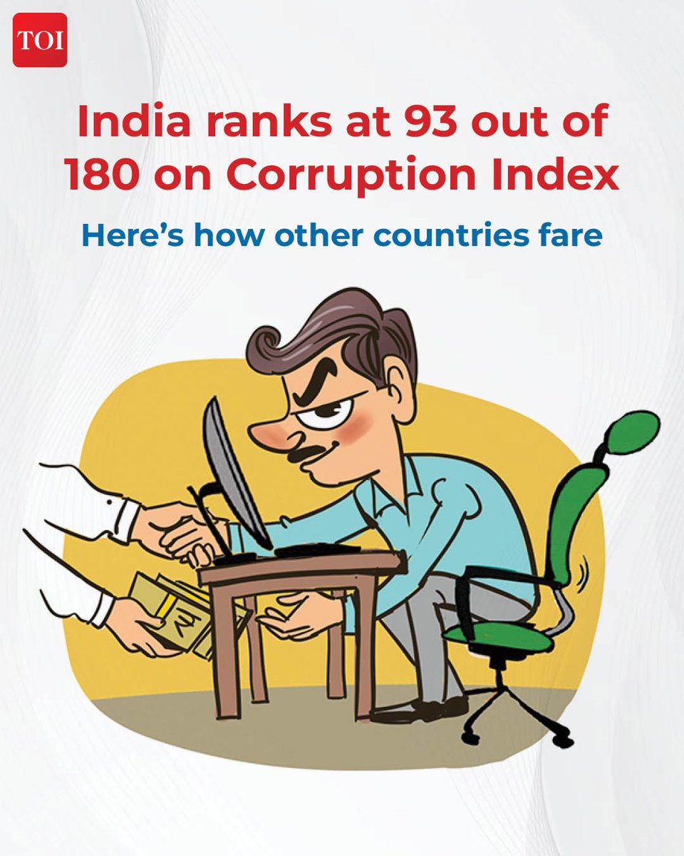 timesofindia's tweet image. India&apos;s rank in the #CorruptionPerceptionIndex (CPI) 2023 has slipped to 93 out of 180 countries, with a score of 39.

Read: toi.in/wzRNXa/a24gk