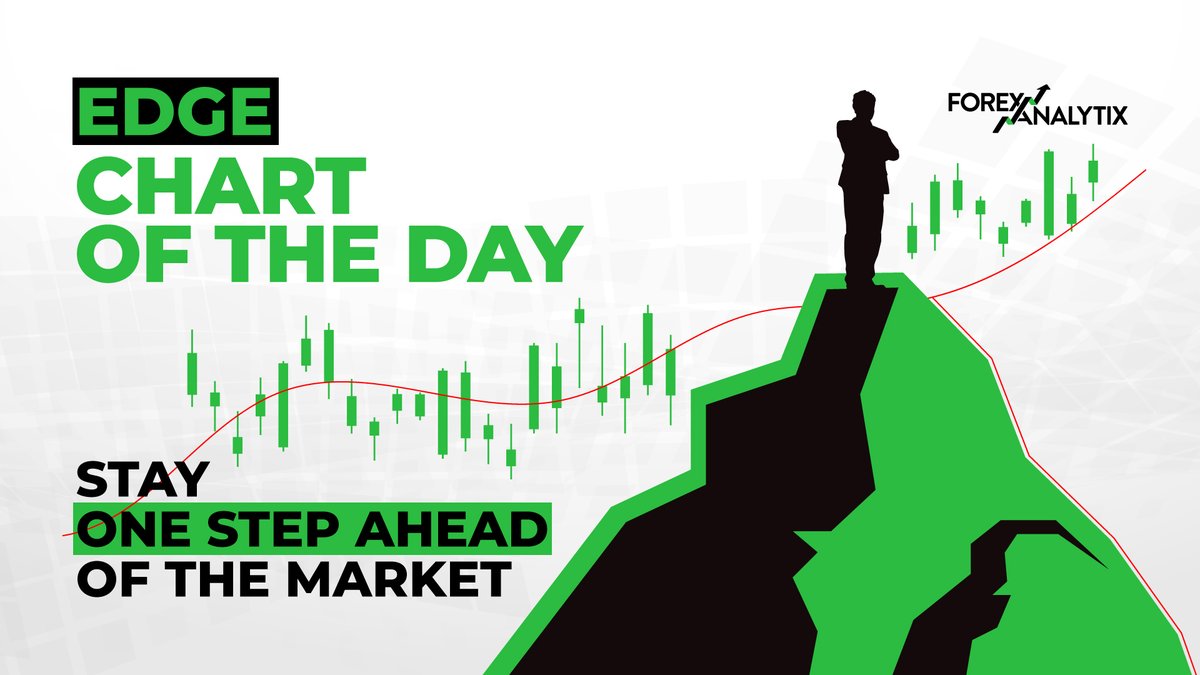 forexanalytix's tweet photo. The EDGE Chart of the Day for @PipCzar is the #10yrNotes
"Most Important Chart Ahead of Tomorrow"
To read more:
https://t.co/OQgETb0sum
#bonds #notes #trading #markets #forex #USD #FOMC