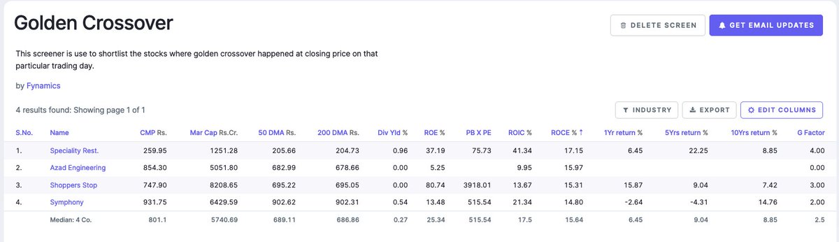 FynamicsTech's tweet image. #stocks with golden cross today-

📌 Speciality Restaurants #SPECIALITY
📌Azad Engineering #AZAD 
📌Shoppers Stop Ltd #SHOPERSTOP
📌 Symphony Ltd #SYMPHONY

#StockToWatch #StockMarket #StockMarketindia #sharemarket #sharemarketindia #nifty #banknifty #BreakoutStock #investing