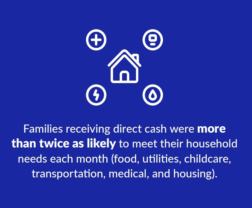 scottsantens's tweet photo. More new basic income evidence, this time from Boston where 50 people got $583 a month for 2 years.

Mental health improved for recipients and worsened for the control group.

Recipients also saw an increase in assets while the control group lost assets.

Recipients became much better prepared to handle an emergency compared to the control group. The number of families who were able to save increased by 50%, while it fell by 44% among families not receiving payments.

Families with the income were also more than twice as likely to meet their household needs each month.

Here's what one participant said:

"Receiving $583 each month was a game changer for us. 
I was able to leave my second job to spend time with the kids. My husband had more time to search for a new job and he started one right away. We paid off our credit card bill. We bought a new car for me to get to work. It all added up to reduced stress and more family time for all of us. We’re saving up to buy a house and we just feel like we’re on more solid ground than ever before."

It was so successful they are already working on launching a second phase this Spring.

https://t.co/NiqvRQtbvq