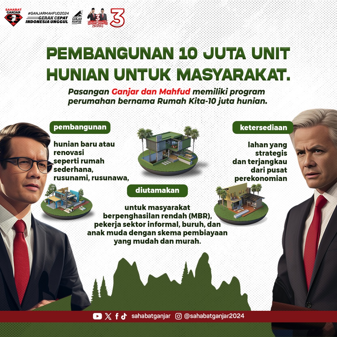 Ganjar-Mahfud,paslon nomor urut tiga yang memprioritaskan kesejahteraan rakyat, mengumumkan program unggulan 10 Jt Hunian utk Masyarakat

Program ini bertujuan mengatasi permasalahan kepemilikan rumah yg masih jd tantangan bg sebagian besar masyarakat Indonesia.

#SahabatGanjar