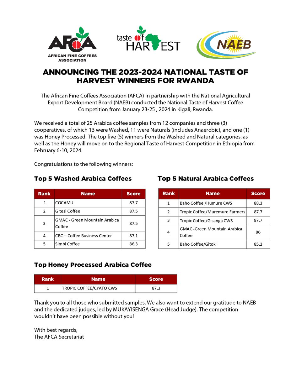 🚨2023-2024 NATIONAL TASTE OF HARVEST COFFEE COMPETION WINNERS🚨 

Congratulations to the winners! 
#RwOT #ASecondSunrise