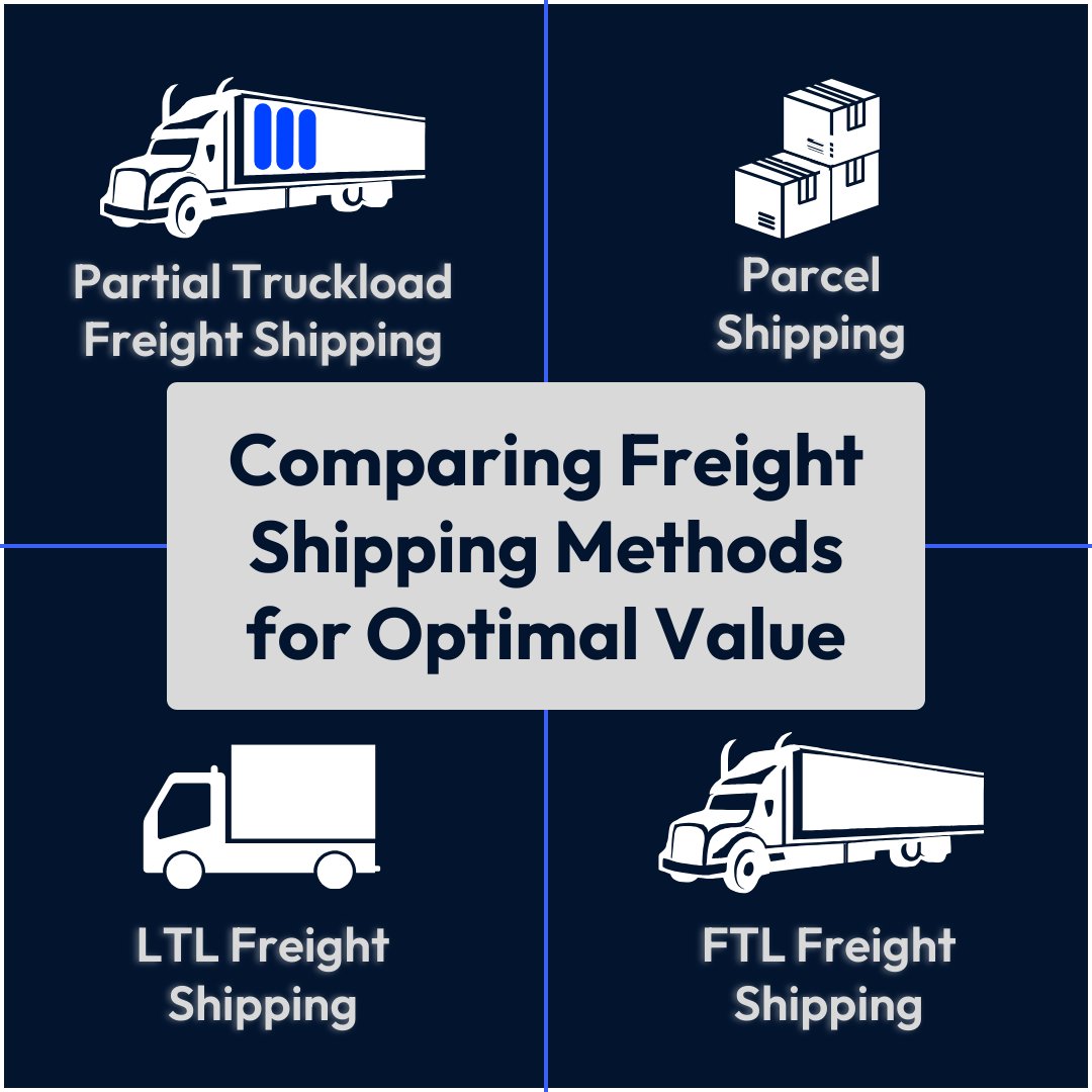 AmwareCompanies's tweet photo. Navigating freight options for maximum value. #shippingstrategies #freightshipping #logisticsinsights #logisticsblog 

Read more on our blog...
https://t.co/IUJIuMPwq7 https://t.co/RwANwc72Nf