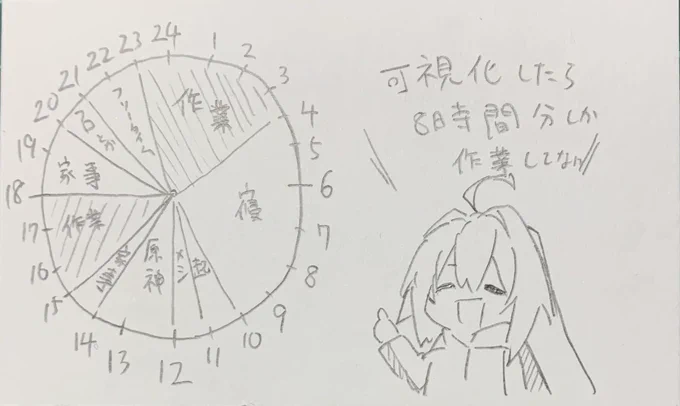 今の自分の1日の過ごし方可視化したらこんなんだった( ᐛ )おやおやおやおや 