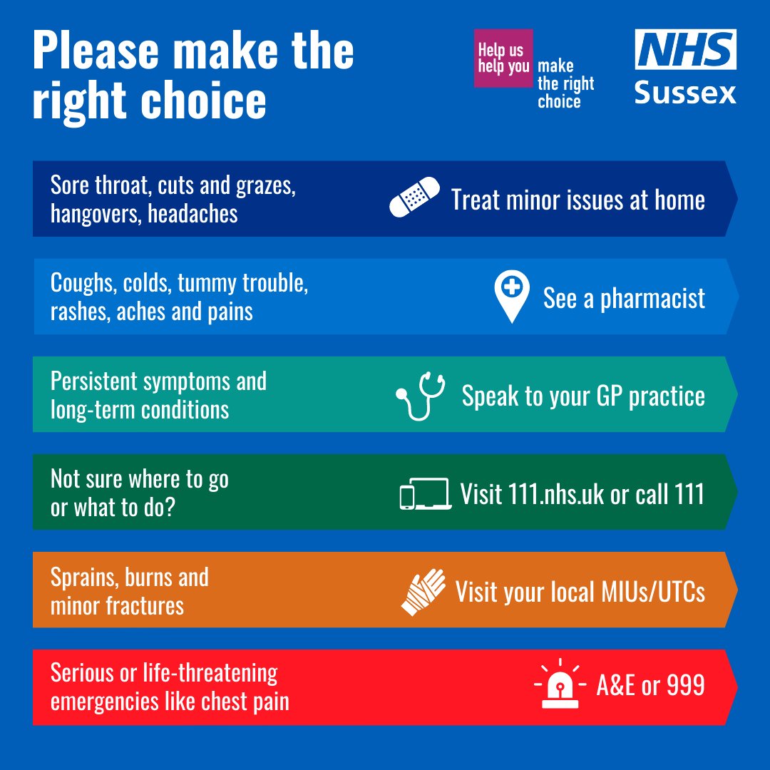 Our hospitals continue to be under significant pressure. Please make sure you only attend our emergency department if your need is urgent and life threatening. Otherwise, please consider alternatives such as NHS 111 or your local minor injury unit. #HelpUsHelpYou