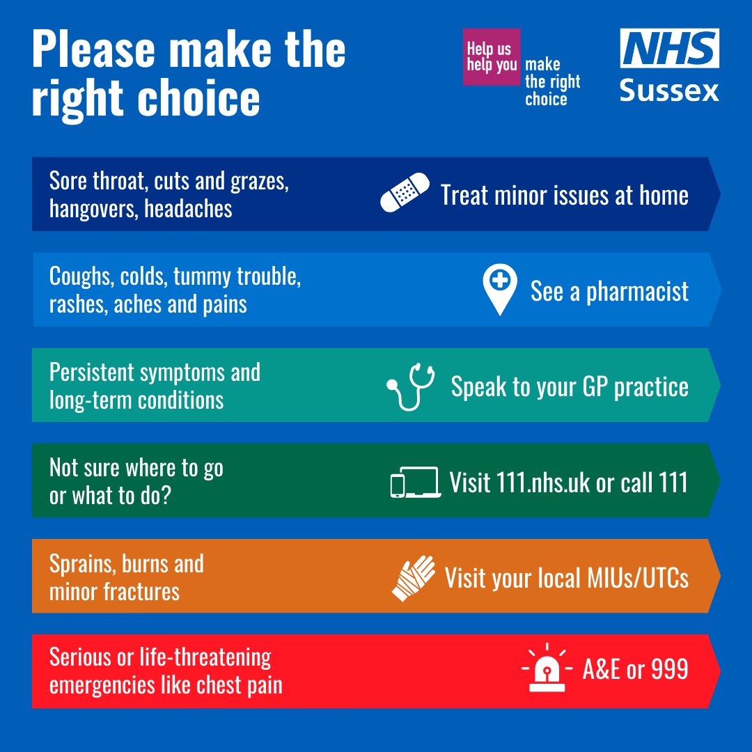 Our hospitals continue to be under significant pressure.

Please make sure you only attend our emergency department if your need is urgent and life threatening. Otherwise, please consider alternatives such as NHS 111 or your local minor injury unit.

#HelpUsHelpYou