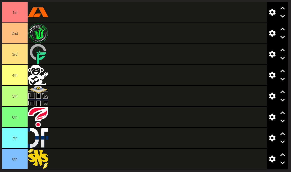 GreenMan891's tweet photo. @HazzaJC_ I think 3-5th is up for grabs here, could be any of those teams in any order. https://t.co/g2puUUNgD3