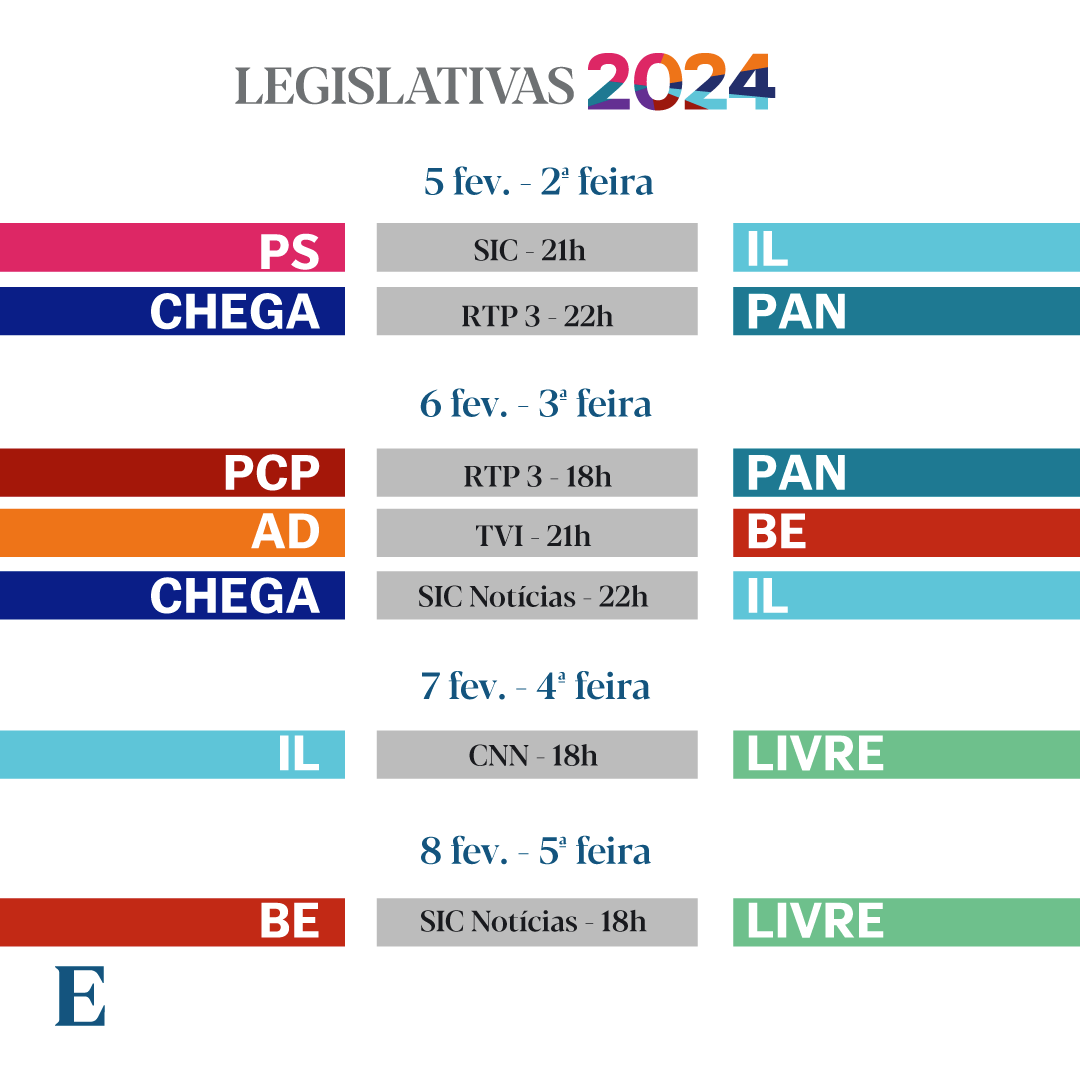 expresso's tweet photo. A 10 de março, Portugal vai a votos para escolher o próximo primeiro-ministro. 

Conheça o calendário desta verdadeira maratona de debates com os principais líderes dos partidos e acompanhe a análise através do site e da app do Expresso.

#jornalexpresso #legislativas2024 https://t.co/Ve0LCEkEQ5