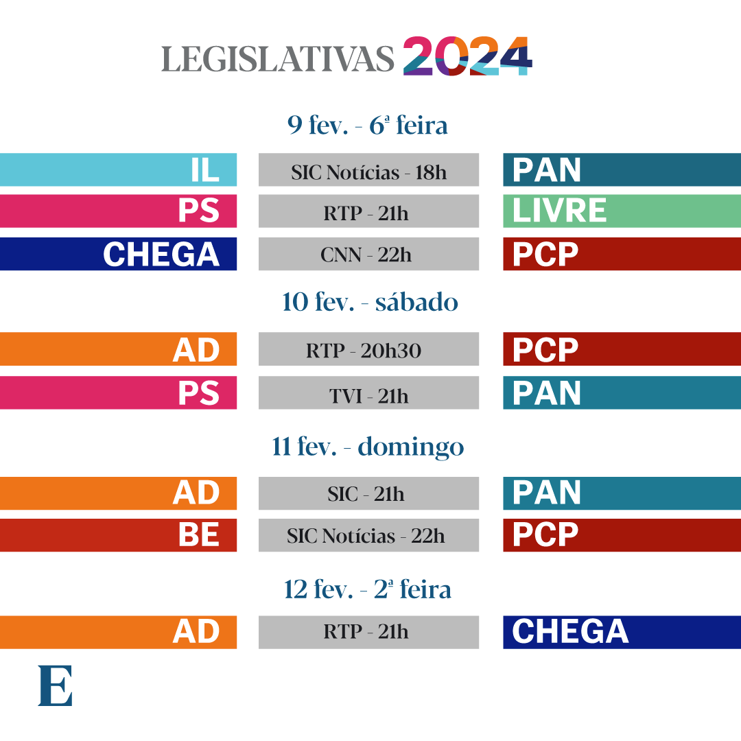 expresso's tweet photo. A 10 de março, Portugal vai a votos para escolher o próximo primeiro-ministro. 

Conheça o calendário desta verdadeira maratona de debates com os principais líderes dos partidos e acompanhe a análise através do site e da app do Expresso.

#jornalexpresso #legislativas2024 https://t.co/Ve0LCEkEQ5