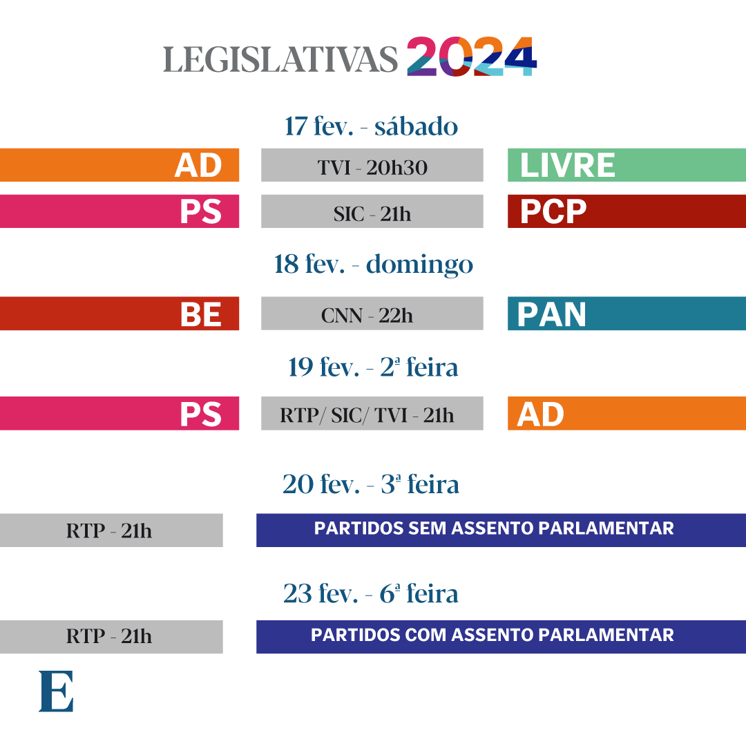 expresso's tweet photo. A 10 de março, Portugal vai a votos para escolher o próximo primeiro-ministro. 

Conheça o calendário desta verdadeira maratona de debates com os principais líderes dos partidos e acompanhe a análise através do site e da app do Expresso.

#jornalexpresso #legislativas2024 https://t.co/Ve0LCEkEQ5