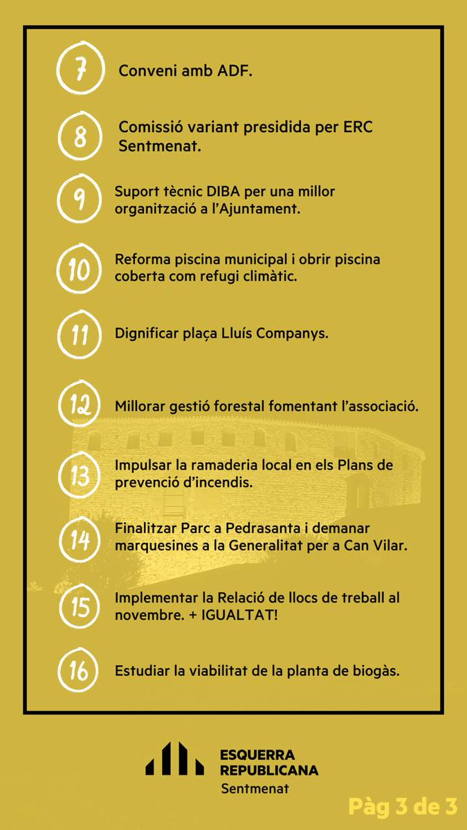 ERCSentmenat's tweet photo. 💛 ERC, L'ÚNIC PARTIT EN SIGNAR ACORDS PELS SENTMENATENCS! 

💪 Aconseguim 16 acords molt importants pel municipi i els nostres habitants!  
👀 Esteu atents a les xarxes que en els propers dies explicarem cada un d'aquests acords. 

#TeiximSentmenat https://t.co/51n9sWSdKu