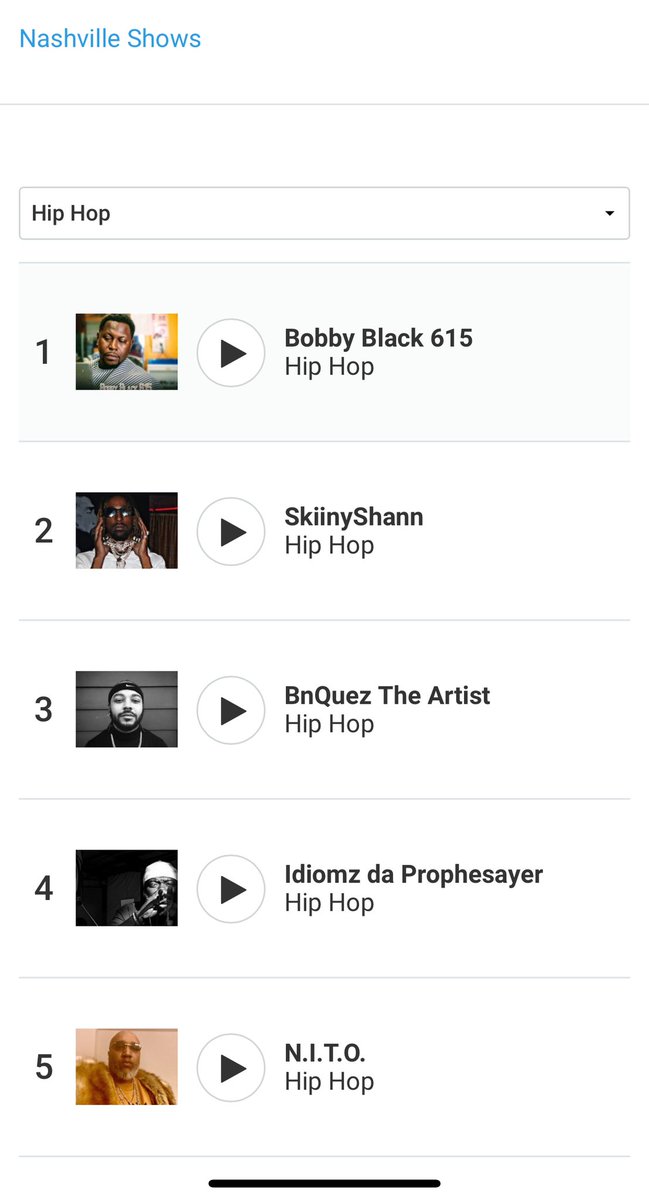 NITOCASH's tweet image. YOOOO!!! WE ARE TOP 5 IN THE CITY!!!! NEVER BEEN HERE BEFORE, SO I WANT TO THANK EVERYONE WHO CHECKED OUT MY PAGE, AND IF YOU HAVENT, GO CHECK IT OUT,  GOOD HIP HOP VIBES!!! ONE LOVE ❤️. N.I.T.O….🎙️🙏🏽💪🏽🫡💯