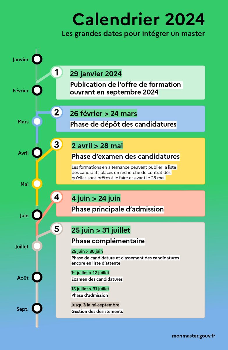 📢Aux étudiantes et étudiants de L3, la plateforme MonMaster est officiellement ouverte. 
Retrouvez sur cette plateforme les offres de formations pour septembre 2024 en attendant la phase de dépôt des candidatures !
Le rappel du calendrier ⬇