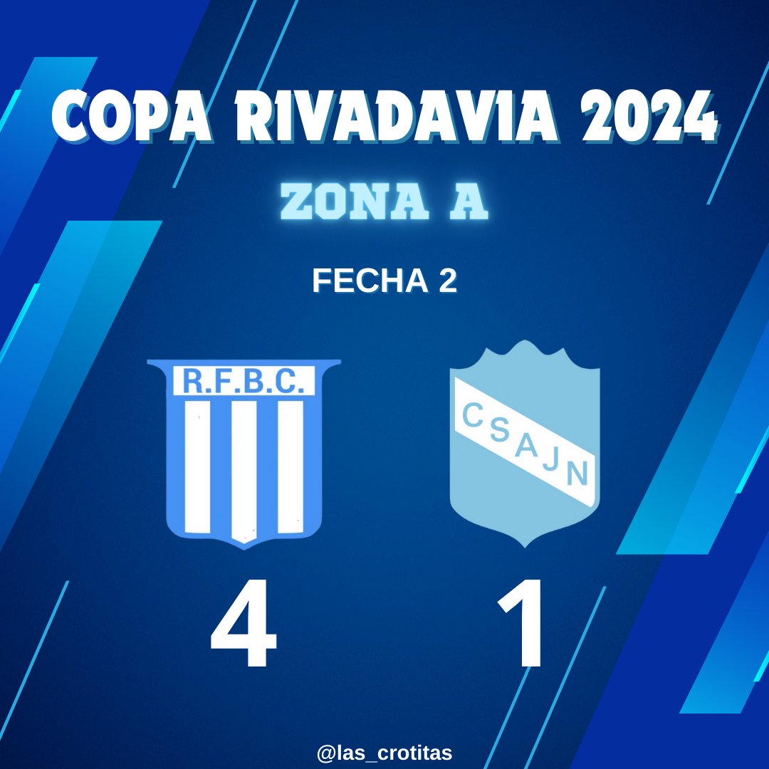 LasCrotitas's tweet photo. #CopaRivadavia2024🏆 
Anoche culminó nuestra participación en la Copa, fue derrota 4 a 1. El gol Celeste lo hizo María Delia Baldassani⚽

Un GRACIAS ENORME a la gente que nos acompañó, a las chicas que se sumaron al equipo, a parte del plantel que hizo el aguante desde afuera👏🏼 https://t.co/AgRL95jJQE