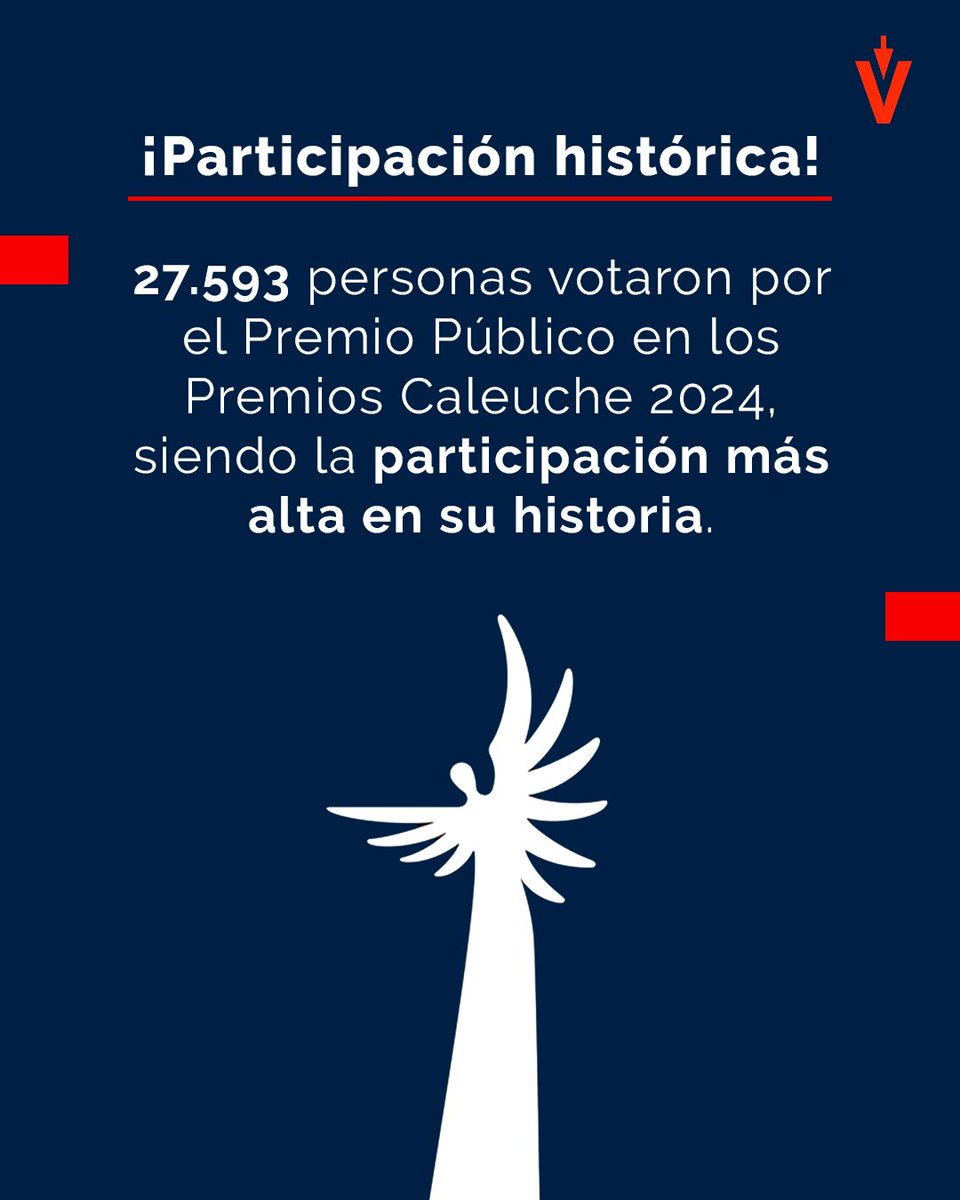 Por octavo año consecutivo, EVoting albergó la votación de los Premios Caleuche y alcanzó una participación récord en el premio público.

¡Muchas gracias a todos quienes participaron y a <a href="/Chileactores/">Chileactores</a> por confiar en nosotros desde el comienzo!