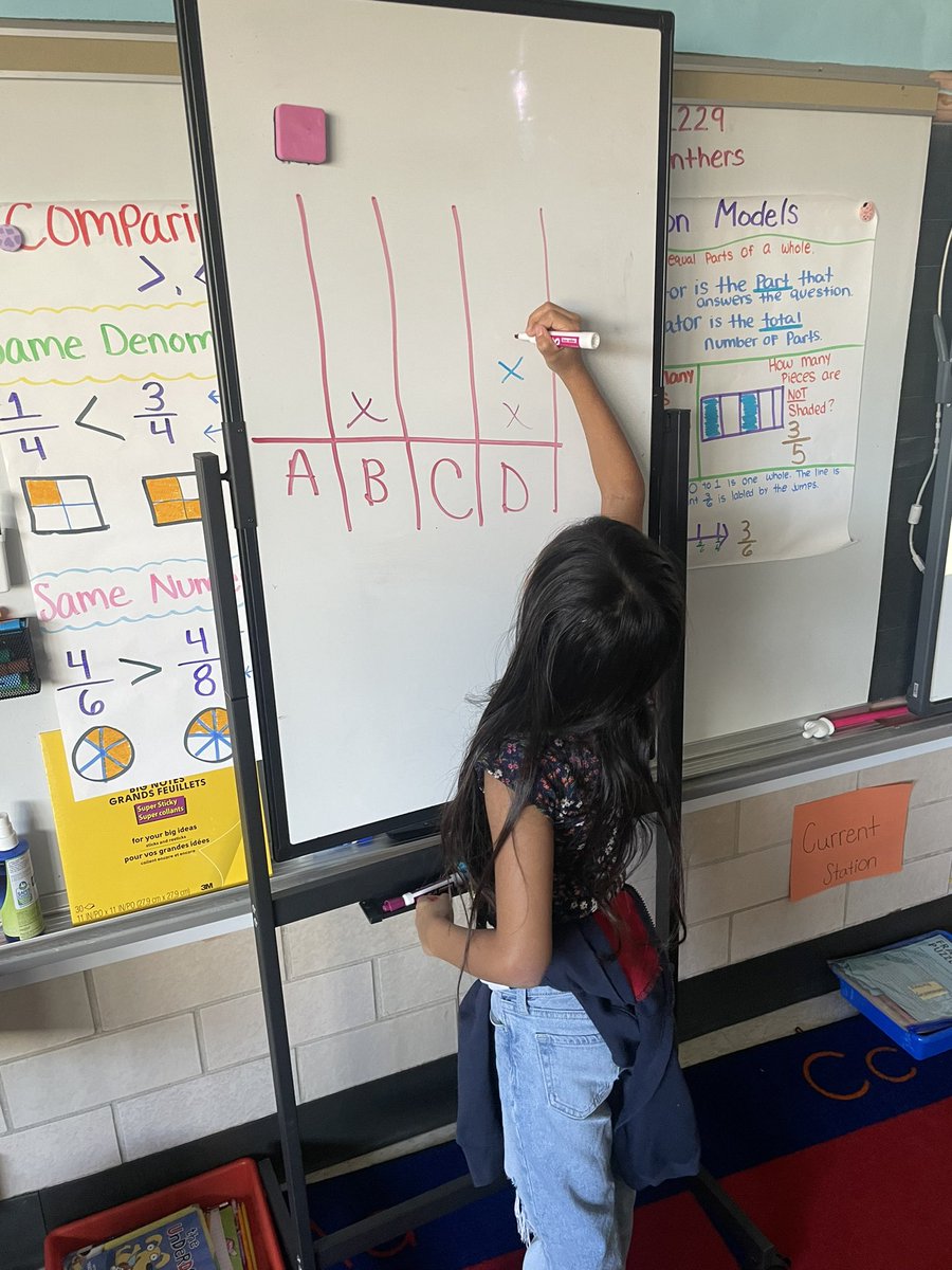 Alysscastillo's tweet photo. Today for our Math Routine, my little mathematicians read the following question and used their answers to create a graph! Two answer choices ended in a tie which led to great conversations of ways to find the correct answer🤩
#PISDMathChat #PISDMathSpiritWeek https://t.co/kaMDE285OF