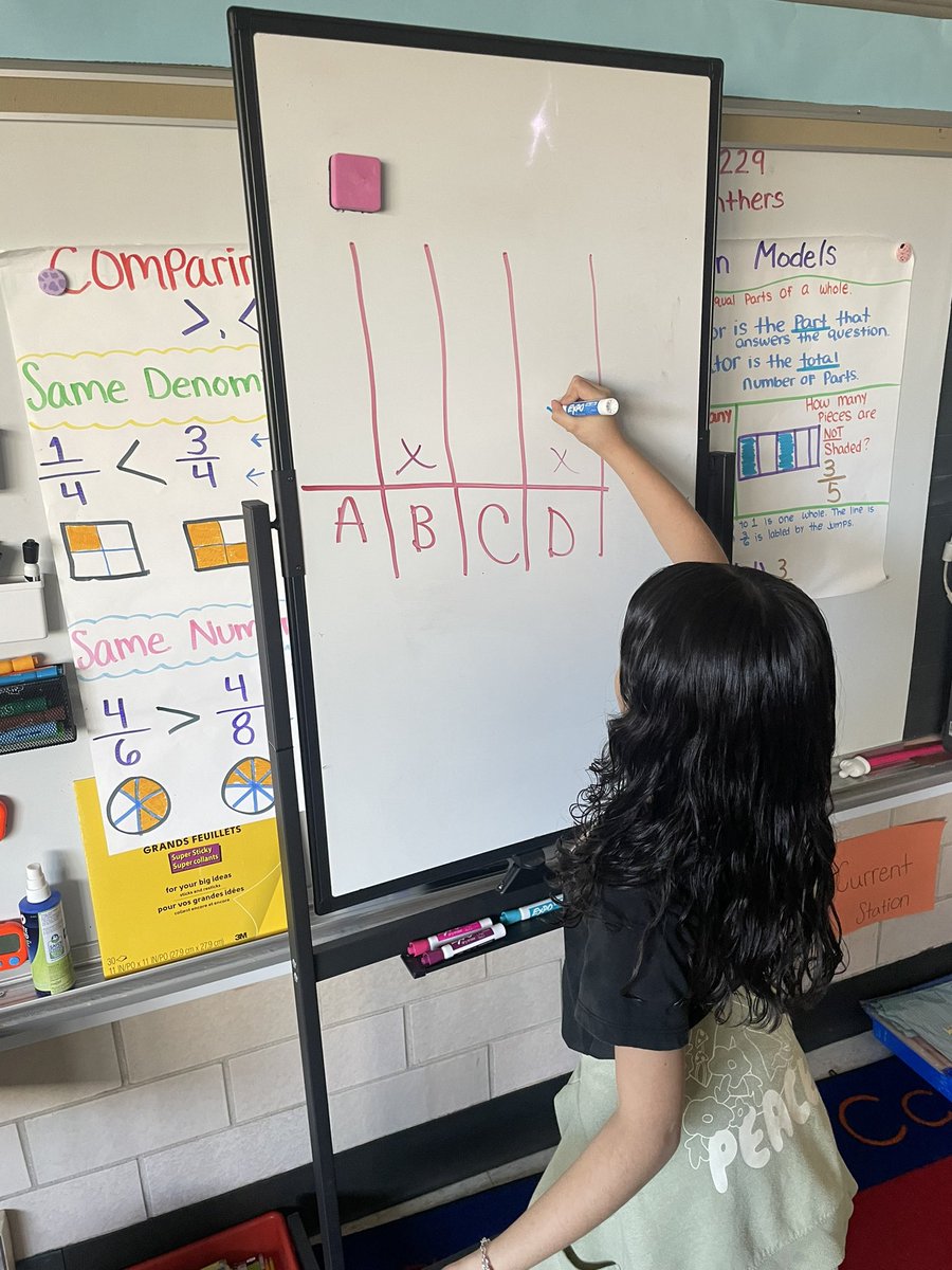 Alysscastillo's tweet photo. Today for our Math Routine, my little mathematicians read the following question and used their answers to create a graph! Two answer choices ended in a tie which led to great conversations of ways to find the correct answer🤩
#PISDMathChat #PISDMathSpiritWeek https://t.co/kaMDE285OF