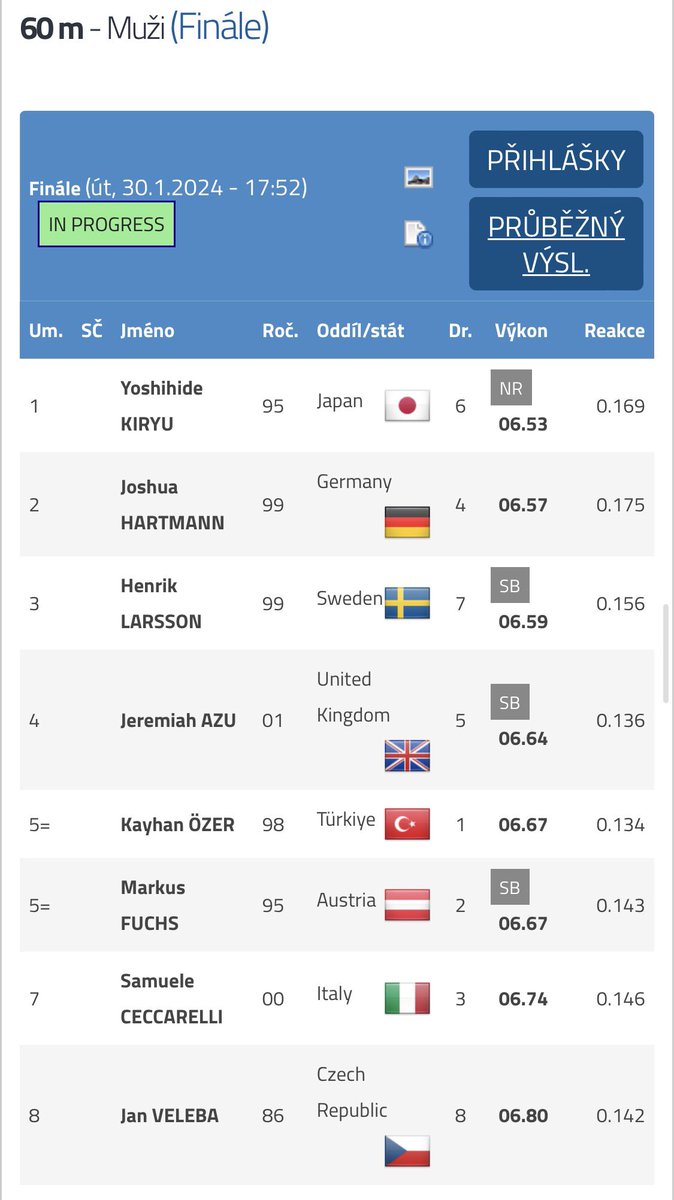 1月31日
WorldIndoorTour
男子 60m 決勝
桐生祥秀選手(日本生命)
6.53！！！！！！！！！！ PB
日本記録！！！！！！！！！！