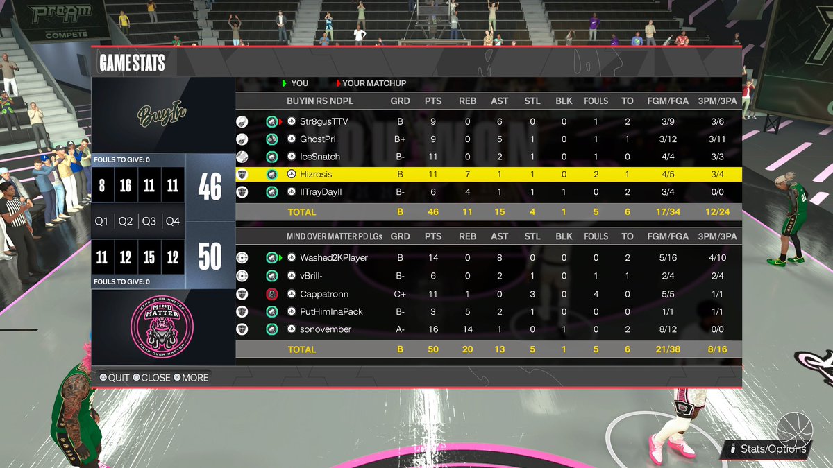 GGs to @Buyin2k24 as we reverse sweep (2-1) 🧹 in the first round of <a href="/NatDynastyPL/">National Dynasty Pro Am League</a> Playoffs 

♟️: @oxHoodie 
🎯: @luvBrill 
🔒: @Cappatronn 
🧤: <a href="/PutHimInaPack/">❤️</a> 
🌶️: <a href="/sonovemberx/">nov💫💫</a>