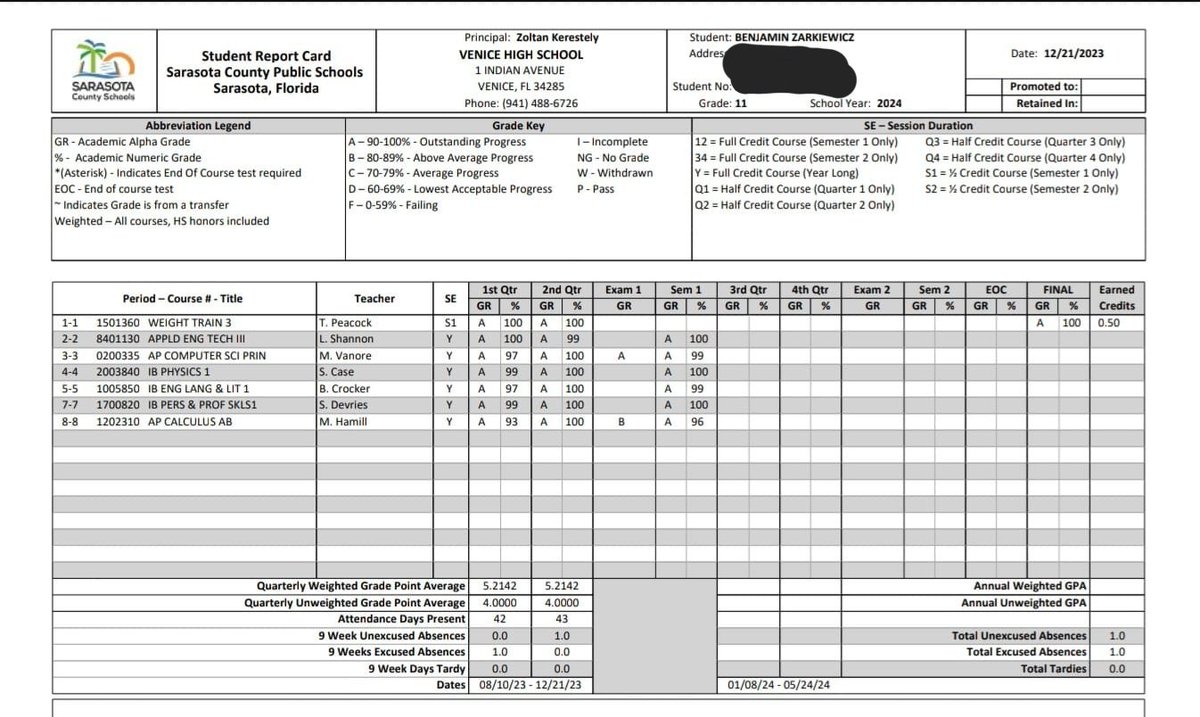 Ben Zarkiewicz (@benzarkiewicz) on Twitter photo 5.2 GPA for the 2nd quarter #itsjustdifferenthere #studentathlete <a href="/VeniceIndianFB/">VeniceIndianFootball</a> <a href="/john_p34/">John Peacock</a> <a href="/larryDshannon/">Coach Larry Shannon</a> <a href="/Tdutch1984/">Tim Weidlein</a> <a href="/jleee74/">Coach Josh Hunter</a> <a href="/VHSIndianSports/">Venice HS Athletics</a> 5.2 GPA for the 2nd quarter #itsjustdifferenthere #studentathlete <a href="/VeniceIndianFB/">VeniceIndianFootball</a> <a href="/john_p34/">John Peacock</a> <a href="/larryDshannon/">Coach Larry Shannon</a> <a href="/Tdutch1984/">Tim Weidlein</a> <a href="/jleee74/">Coach Josh Hunter</a> <a href="/VHSIndianSports/">Venice HS Athletics</a>