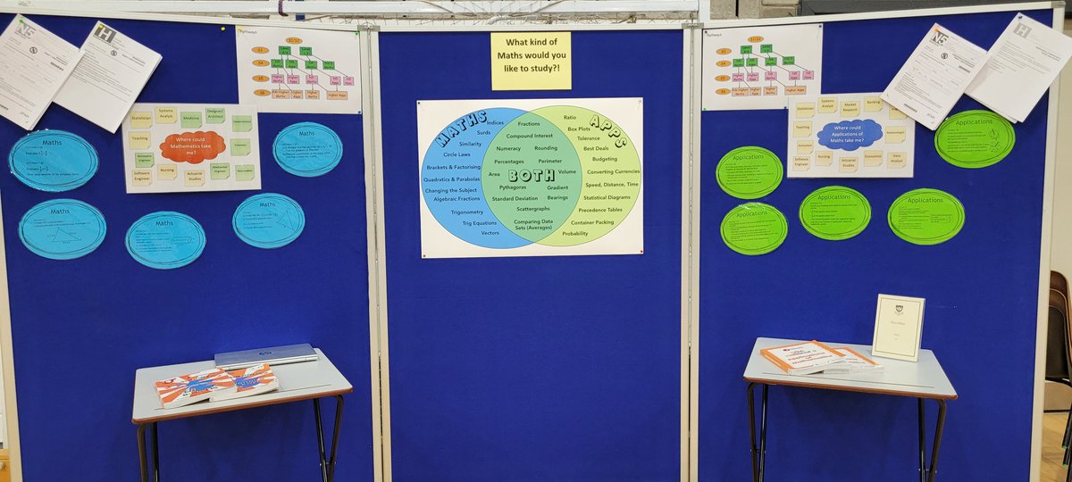Attention S3 Parents!
Be sure to take a look at our Maths Pathwayd board tonight ❤️ #RISE