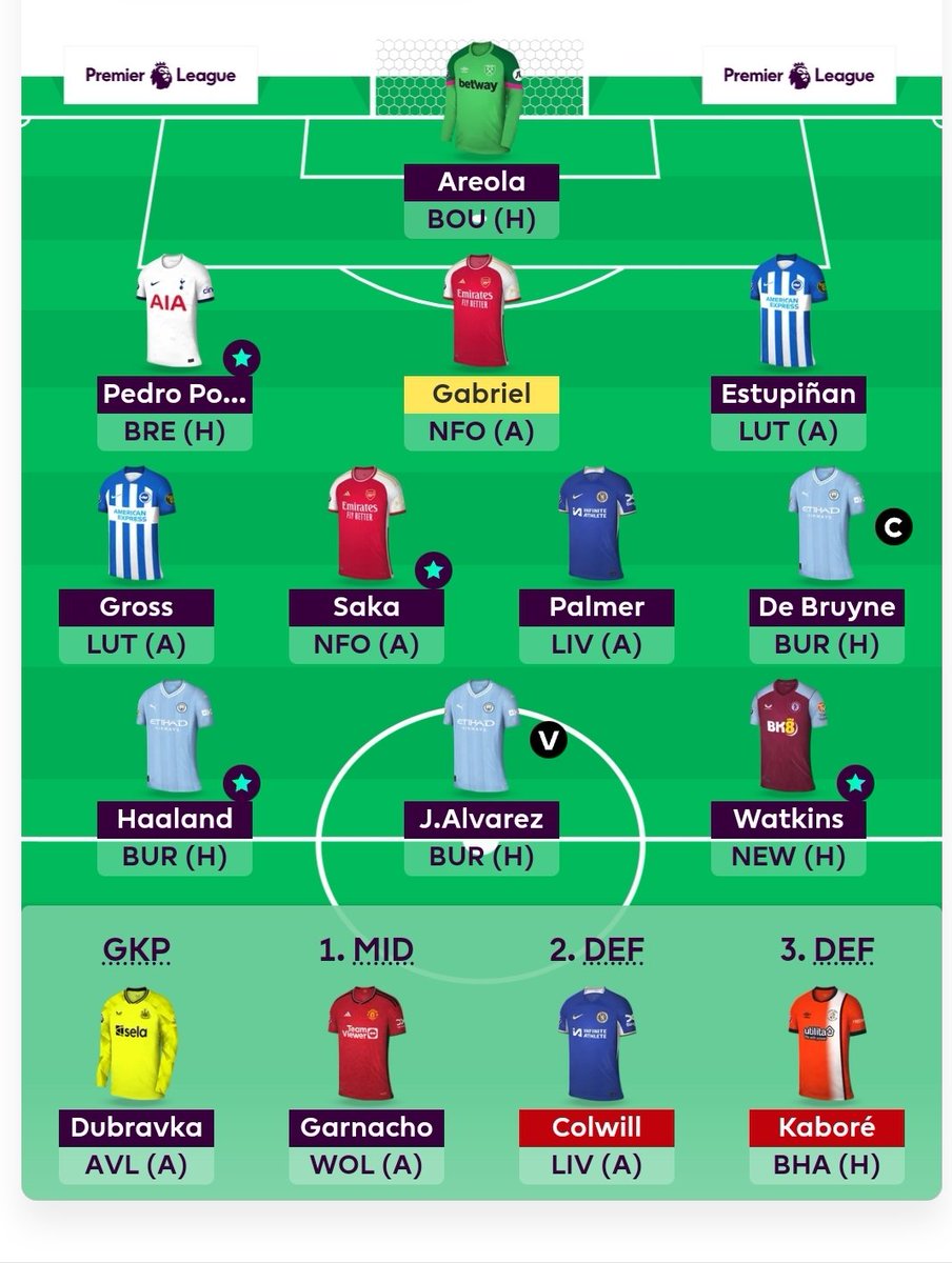 GW22 🔒 🔄 Salah and Solanke out 🔄 Haaland and KDB in (-4) 🇧🇪 KDB captain 🇦🇷 Alvarez vice 🌍 OR 1.7m Good luck everyone #fpl #fplcommunity