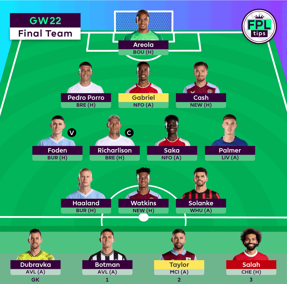 FPLtips tweet media