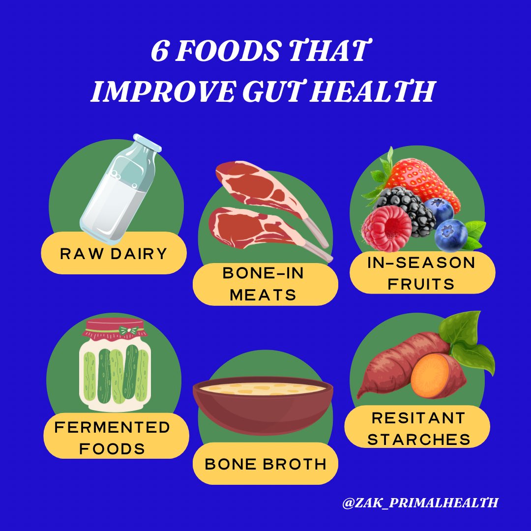 Save this graphic I made and utilize for later. Implementing these foods along with removing inflammatory foods gave me my health back. #guthealth