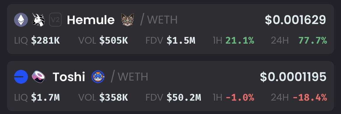 LordBluxon's tweet photo. $Hemule surpass $Toshi traded volume

¿Why would you prefer to bet on 1 chain cat Insted of the father of all the chain? 

1.5M vs 50M ¿wen flippening?
Vitalik cat > Baldstrong cat 

Sent it https://t.co/PZh8f0rgYX