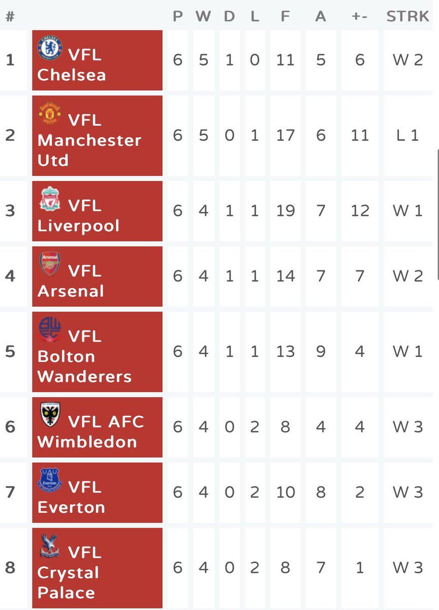 VFL Crystal Palace tweet media