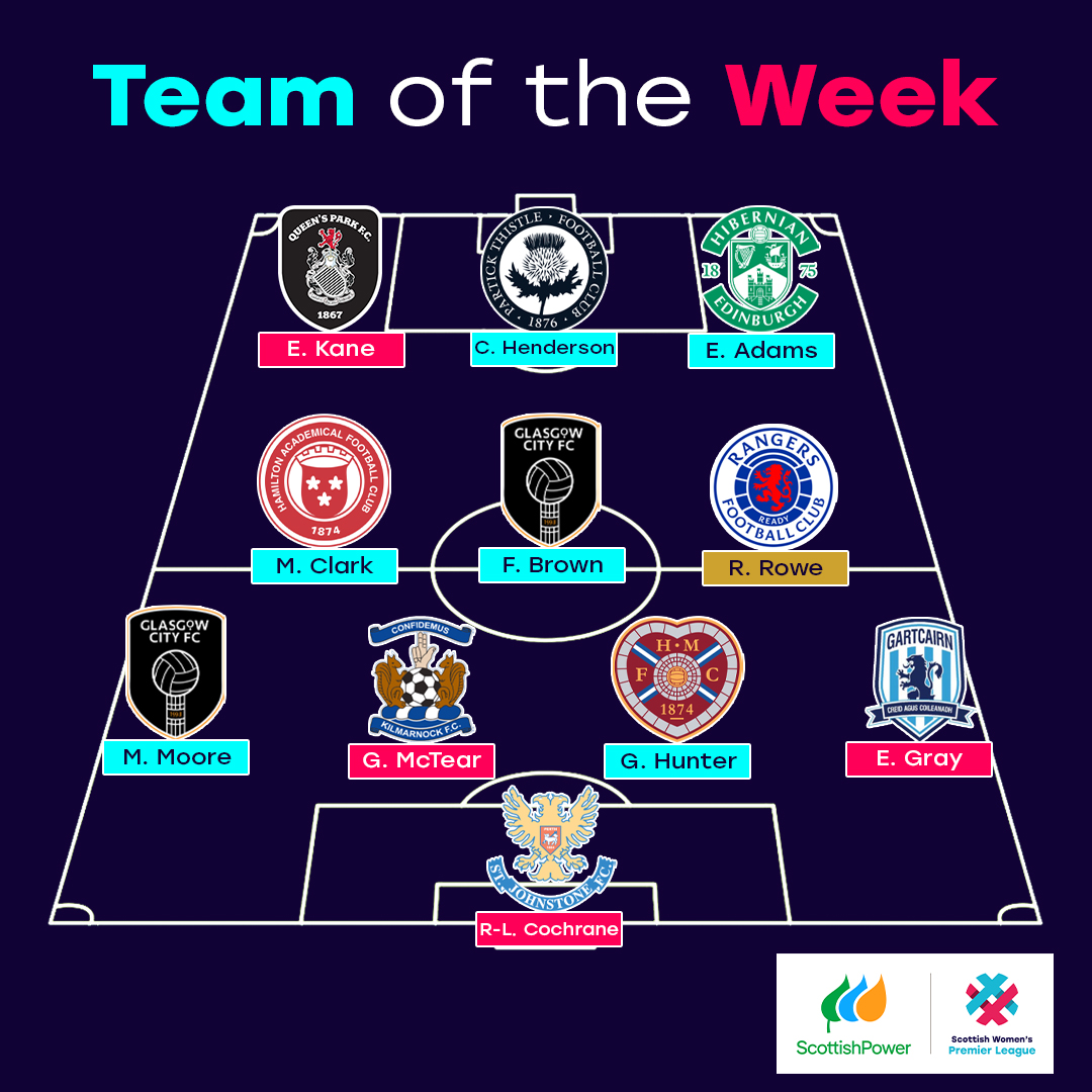 ⚽️ <a href="/EilidhAdams70/">Eilidh Adams</a> has been named in the <a href="/SWPL/">Scottish Women's Premier League</a> Team of the Week! 📋⚽️

Congrats Eilidh! 🙌