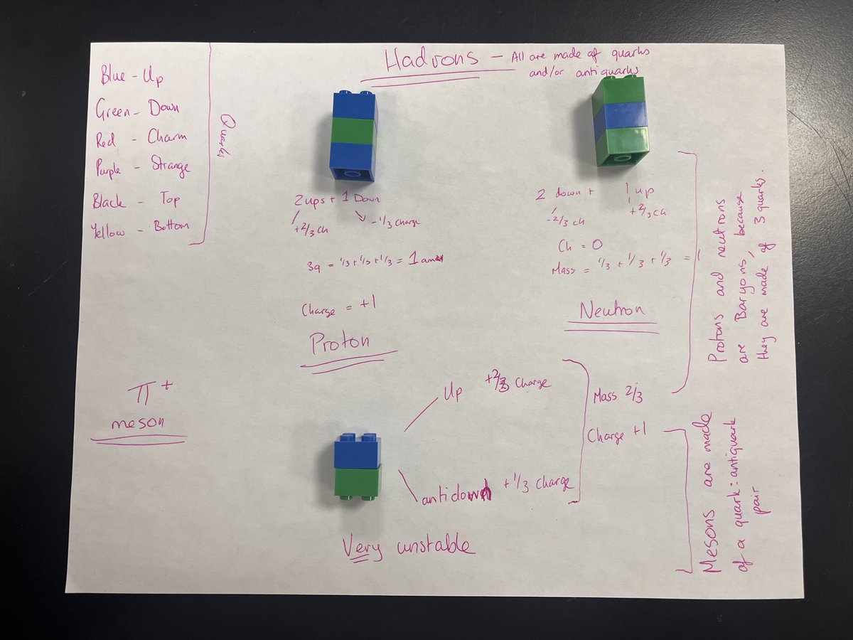 user35085353's tweet image. #GWITT #ITeachPhysics #ChatPhysics