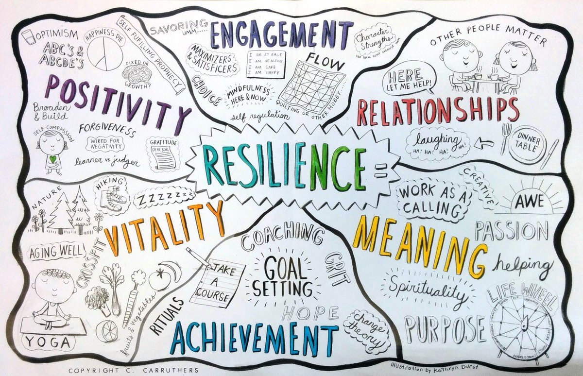 <12 months in post (&amp; picking up on one of my new year resolutions), I indulged in some #CPD today, with a brilliant #Strengths learning event delivered by the fabulous <a href="/joshuajfrench/">Joshua French</a> from <a href="/Baileyandfrench/">Bailey & French</a> 

Great to connect with new colleagues from across the business 🙌🏻