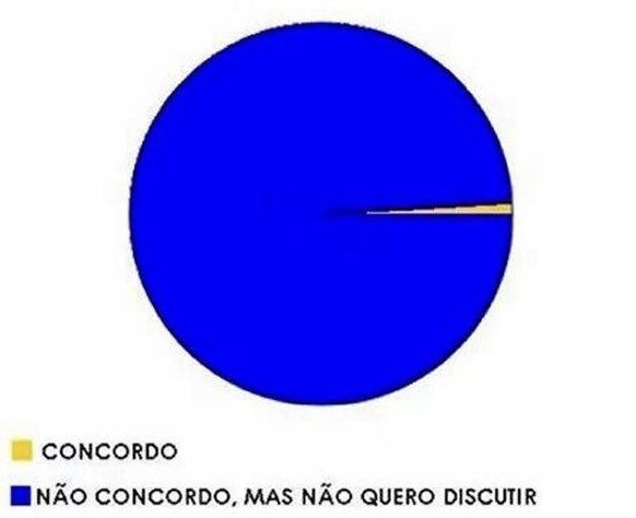 sobre o meu “ta”: