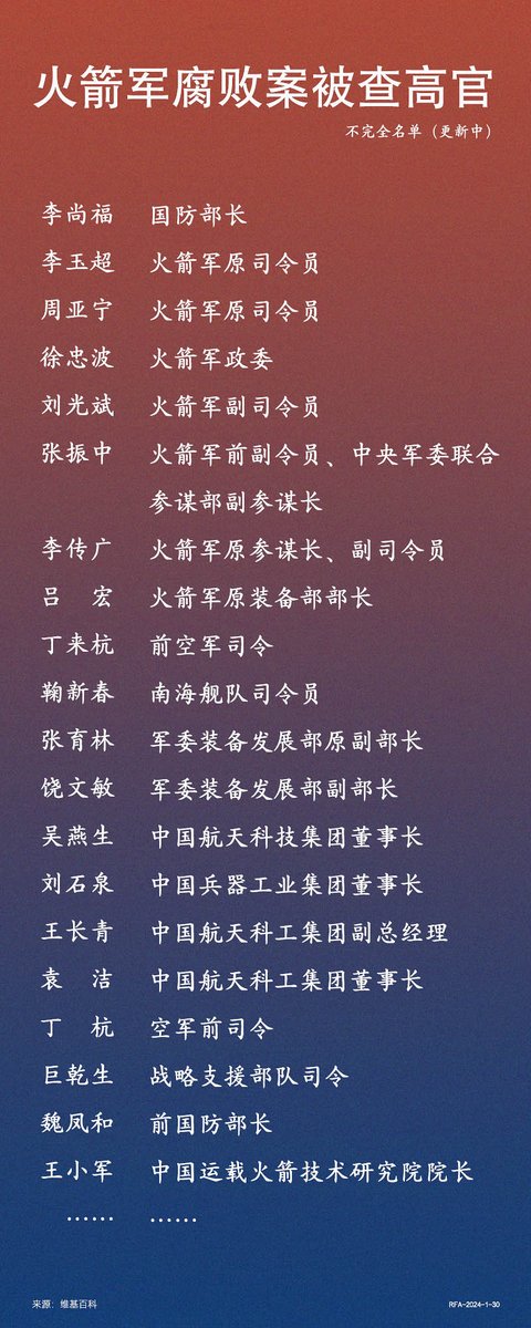 1月29日，中国全国政协会议撤销曾担任中国运载火箭技术研究院院长 #王小军 的政协委员资格。
#火箭军 持续遭整肃，网民议论：从研发到部队的实装，整个链条主官全部落马，仅仅是因为 #腐败 吗？火箭军究竟实力如何？ 
＃您怎么看？
