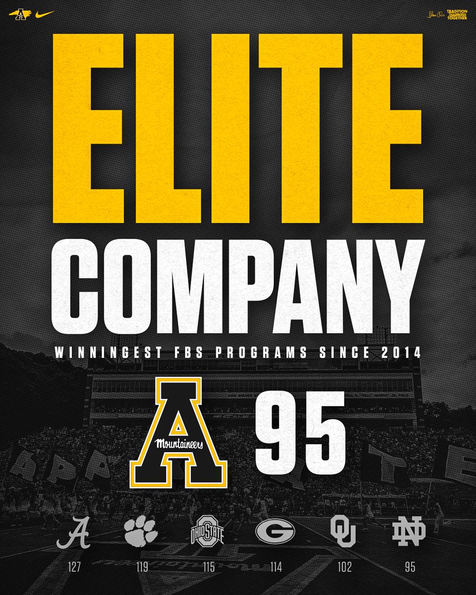 On a mission to add to our total in 2024. #GoApp