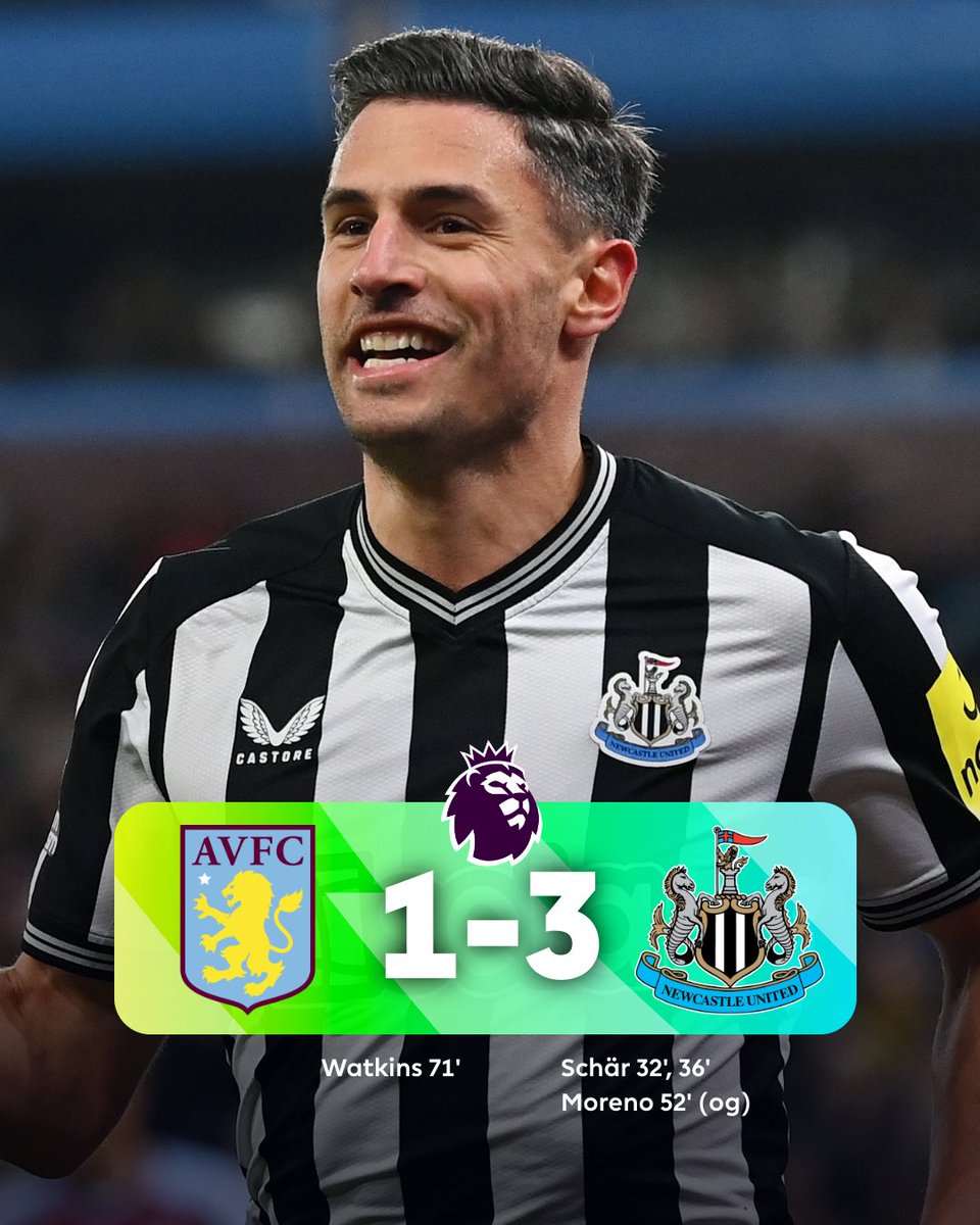 Fabian Schar's double helps @nufc record their first win at Villa Park since September 2013 😤

#AVLNEW