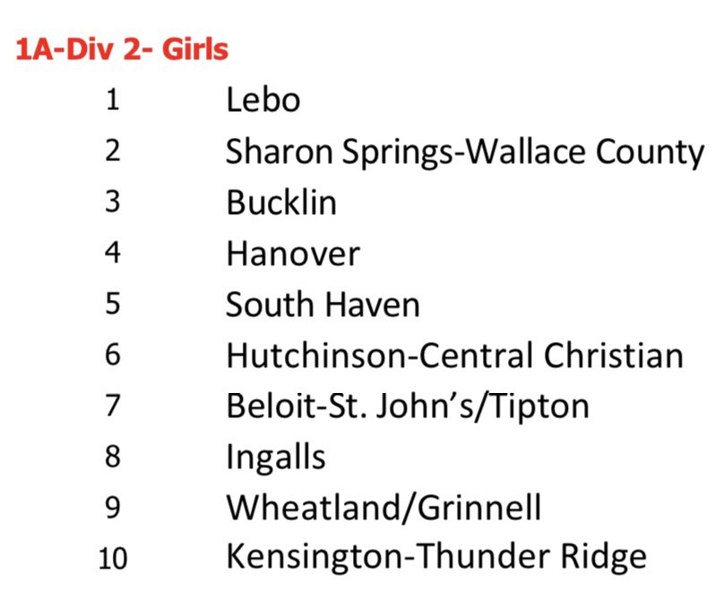 1/30/24 Girl’s rankings: