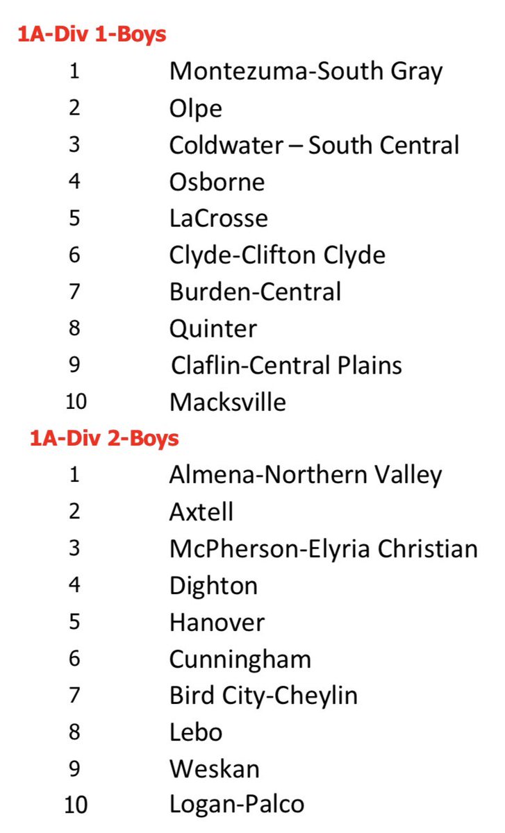 1/30/24 Boy’s Rankings: