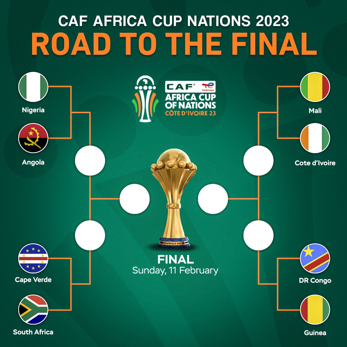 Road to the AFCON2023 Final....
Do you think Nigeria will get there ??

 #edoupdates #EdoMEGA #InvestinEdo #Edo2024 #edostate #Osimhen #AFCON23 #AFCON2024 #AsueIghodalo #Trendingnow #SuperEagles