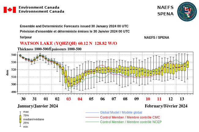 MuketyMuk's tweet photo. Astounding winter "whiplash" in BC and Yukon. From record cold last week, Temp #records were broken by +4° C On Jan 29th 2024 on the BC South Coast and +10 C in the srn Yukon territory based on #ECCC wx summaries for a CENTURY+!! #NAEFS Model extremes fcst well. #BCWX #YTWX https://t.co/OP9LooFbmo
