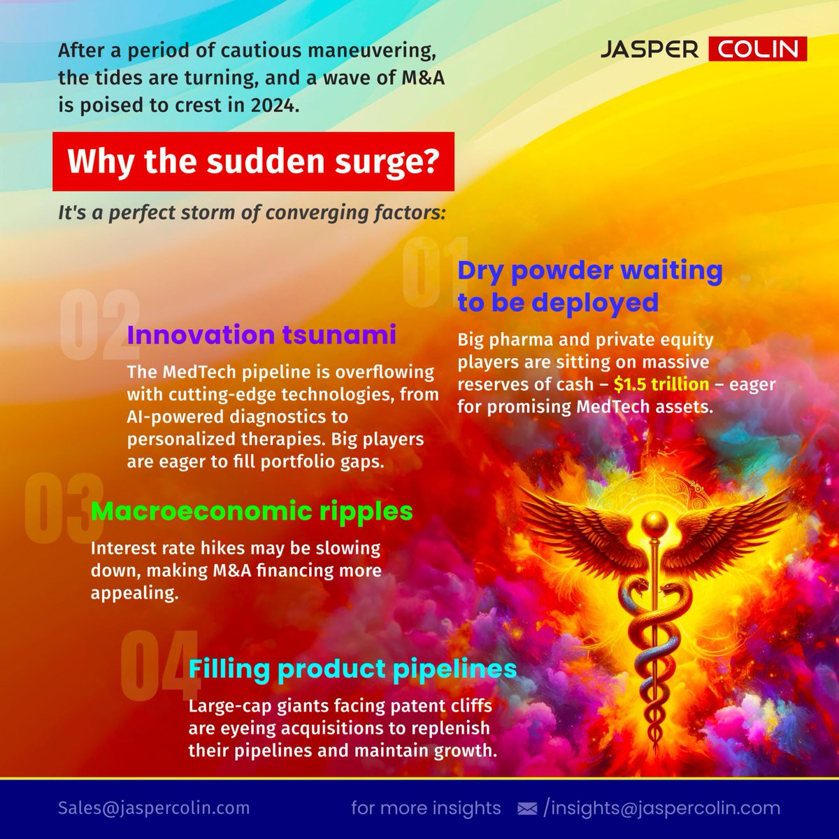 jaspercolin_res's tweet photo. A surge of mergers and acquisitions is poised to hit the MedTech industry in 2024.
Read the full report for more insights and predictions
#Jaspercolin #Datatodecision #MedTech #MergersAndAcquisitions #HealthcareInnovation #medtechindustry #healthcareinsights #LifeSciences https://t.co/mRBDV1R12m