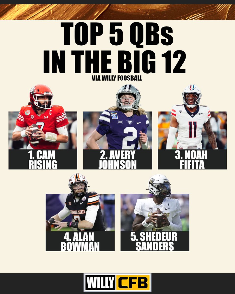 WillyFoosball's tweet photo. There’s a lot of ELITE Quarterback talent in the Big 12 for the 2024 season!
Who is your top choice for QB in the Big 12? https://t.co/ngTRHlpY5i