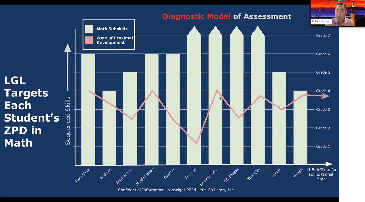 letsgolearn's tweet photo. "They missed the gaps and they missed the peaks therefore you end with generalized data" ππ#letsgolearntoday https://t.co/Qi3xHDLoDq