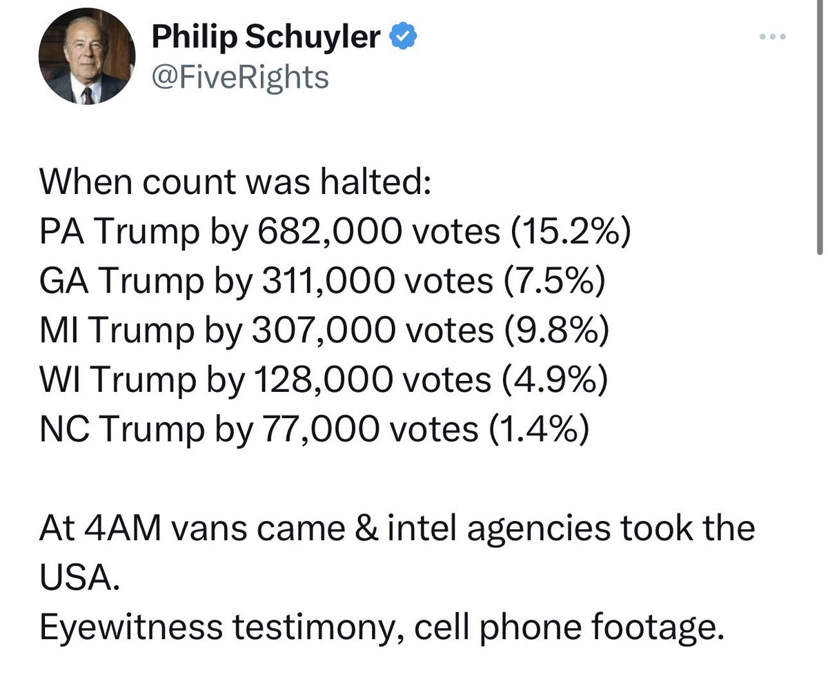 Trump got a record 74 million votes (Obama previous record at 69 million votes for sitting president) and was leading in all swing states until someone gave the order to them to all stop counting votes late at night near midnight (unless you think coincidentally that the swing…